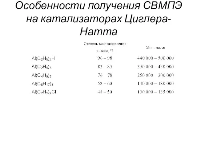 Особенности получения СВМПЭ на катализаторах Циглера-Натта