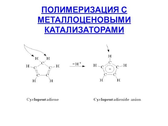 ПОЛИМЕРИЗАЦИЯ С МЕТАЛЛОЦЕНОВЫМИ КАТАЛИЗАТОРАМИ