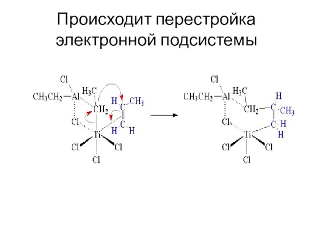 Происходит перестройка электронной подсистемы