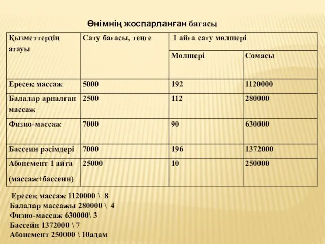 Өнімнің жоспарланған бағасы Ересек массаж 1120000 \ 8 Балалар массажы 280000