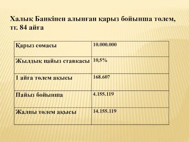 Халық Банкінен алынған қарыз бойынша төлем, тг. 84 айға