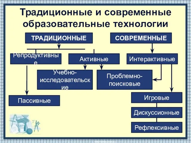 Традиционные и современные образовательные технологии