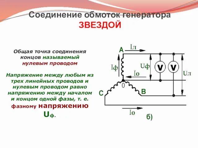 Соединение обмоток генератора ЗВЕЗДОЙ Общая точка соединения концов называемый нулевым проводом