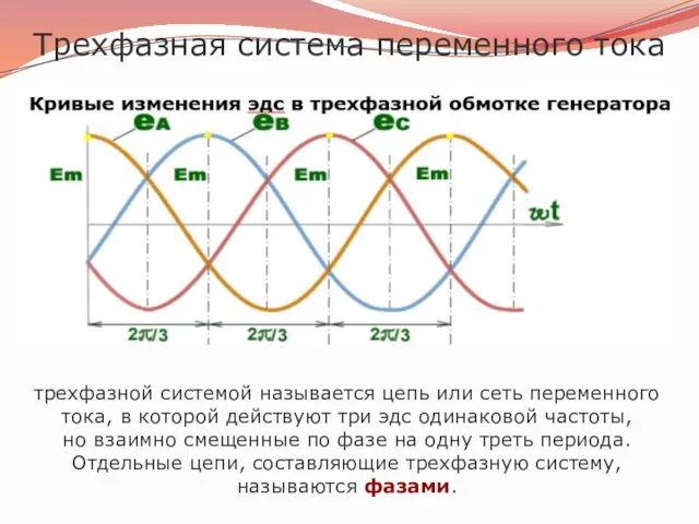 Трехфазная система переменного тока трехфазной системой называется цепь или сеть переменного