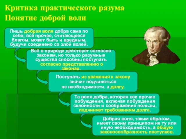 Критика практического разума Понятие доброй воли Всё в природе действует согласно