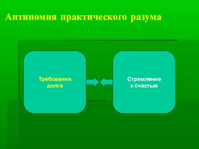 Антиномия практического разума Требования долга Стремление к счастью