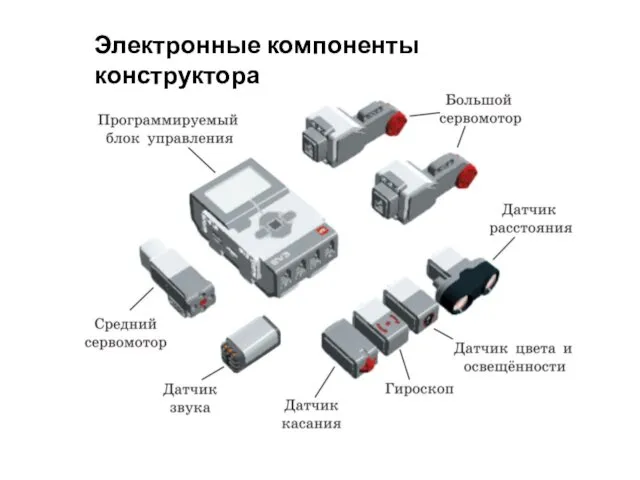 Электронные компоненты конструктора