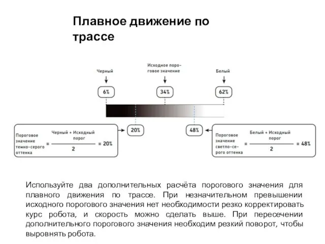 Плавное движение по трассе Используйте два дополнительных расчёта порогового значения для