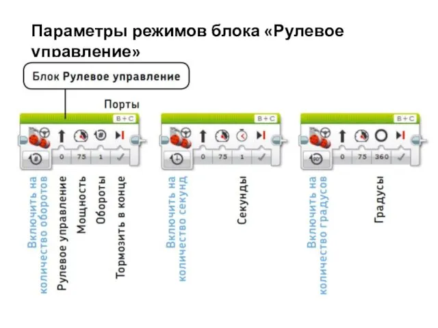 Параметры режимов блока «Рулевое управление»