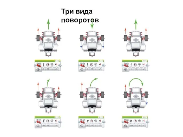 Три вида поворотов