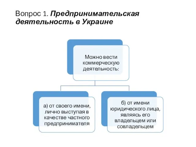 Вопрос 1. Предпринимательская деятельность в Украине