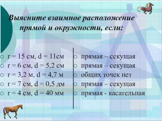 Выясните взаимное расположение прямой и окружности, если: r = 15 см,