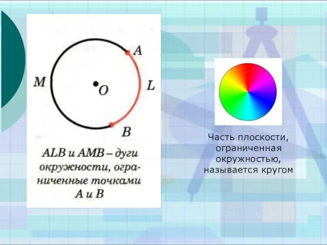 Часть плоскости, ограниченная окружностью, называется кругом