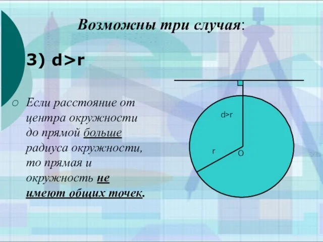 Возможны три случая: 3) d>r Если расстояние от центра окружности до