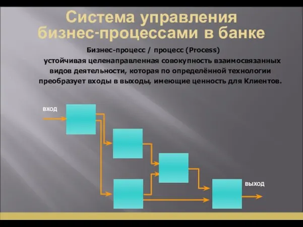 Система управления бизнес-процессами в банке Бизнес-процесс / процесс (Process) устойчивая целенаправленная