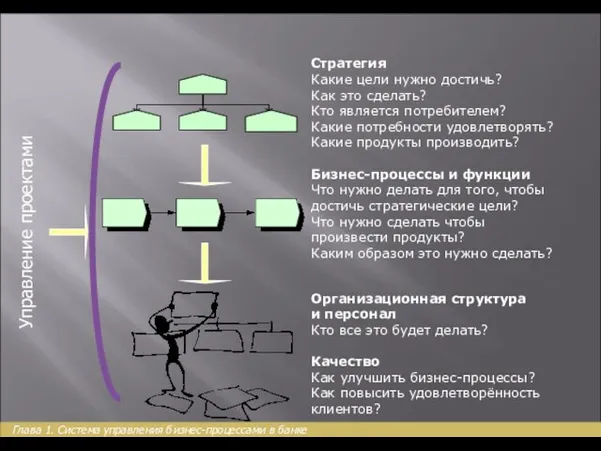 Стратегия Какие цели нужно достичь? Как это сделать? Кто является потребителем?