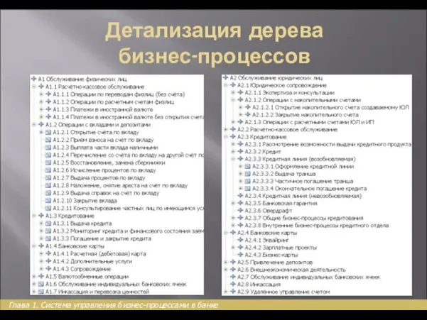 Детализация дерева бизнес-процессов Глава 1. Система управления бизнес-процессами в банке