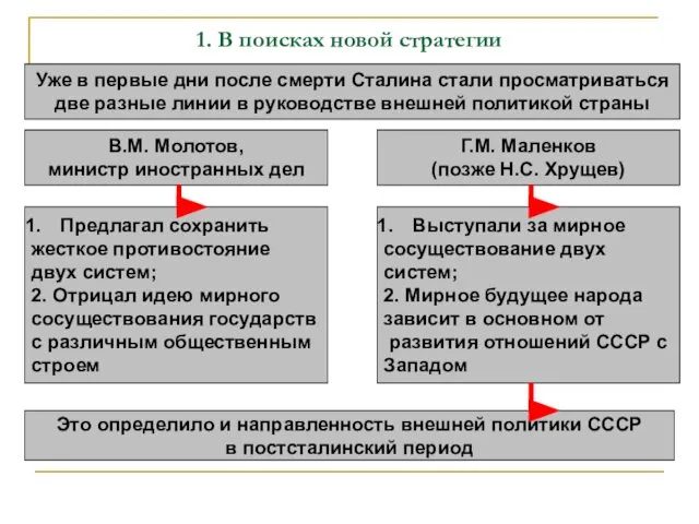 1. В поисках новой стратегии Уже в первые дни после смерти