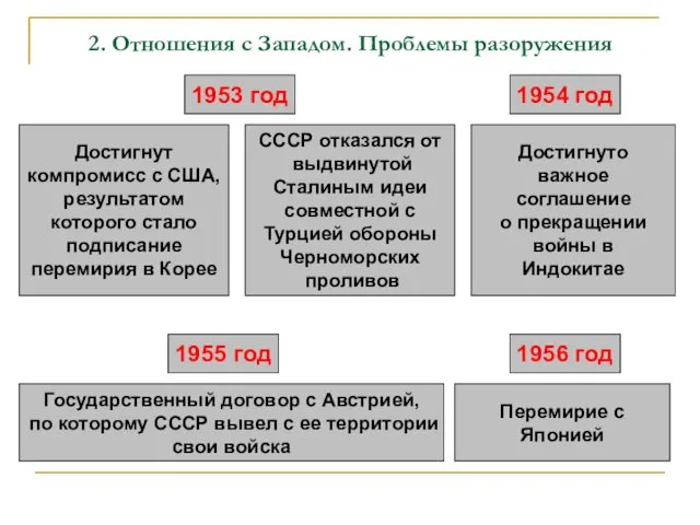 2. Отношения с Западом. Проблемы разоружения 1953 год Достигнут компромисс с