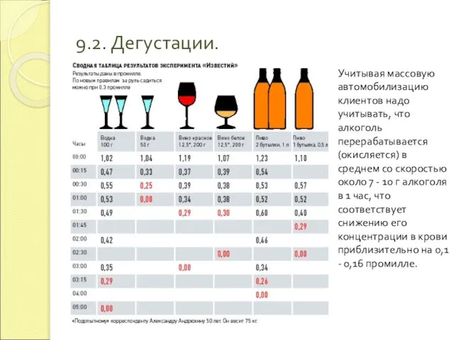 9.2. Дегустации. Учитывая массовую автомобилизацию клиентов надо учитывать, что алкоголь перерабатывается