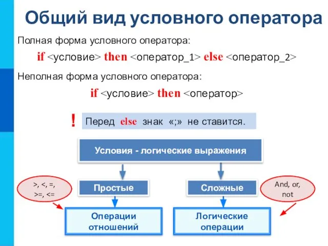 Общий вид условного оператора Перед else знак «;» не ставится. Полная