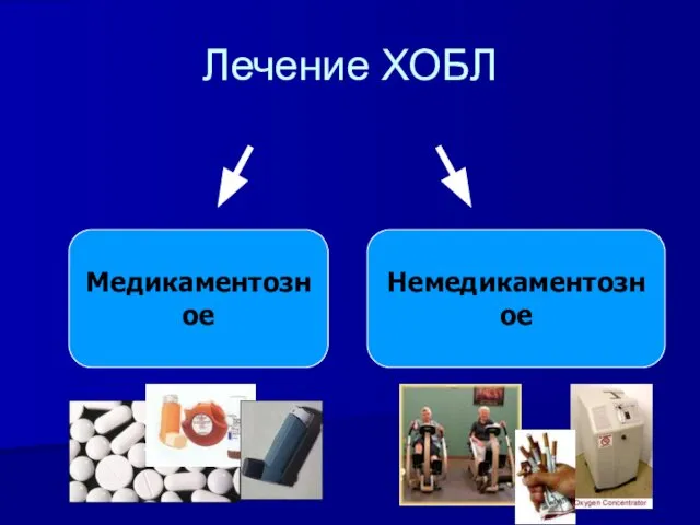 Лечение ХОБЛ Медикаментозное Немедикаментозное