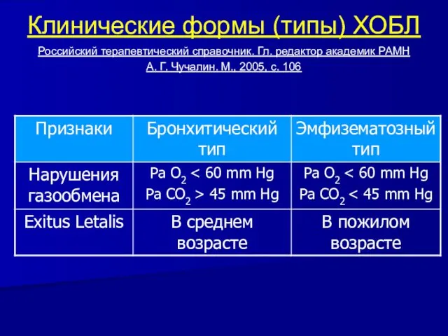 Клинические формы (типы) ХОБЛ Российский терапевтический справочник. Гл. редактор академик РАМН