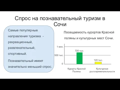 Спрос на познавательный туризм в Сочи Самые популярные направления туризма -