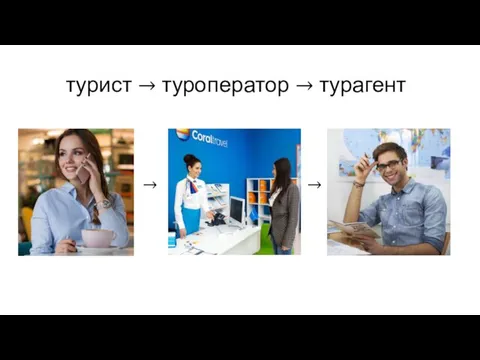 турист → туроператор → турагент → →