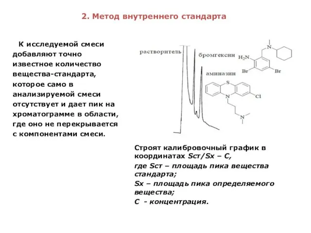 2. Метод внутреннего стандарта Строят калибровочный график в координатах Sст/Sх –