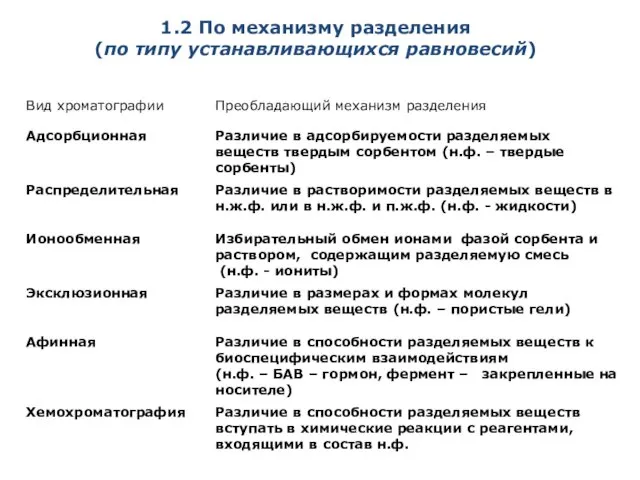 1.2 По механизму разделения (по типу устанавливающихся равновесий)