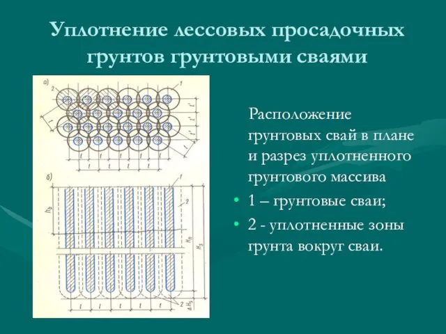 Уплотнение лессовых просадочных грунтов грунтовыми сваями Расположение грунтовых свай в плане