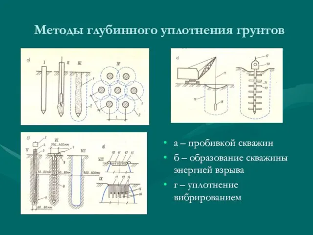 Методы глубинного уплотнения грунтов а – пробивкой скважин б – образование