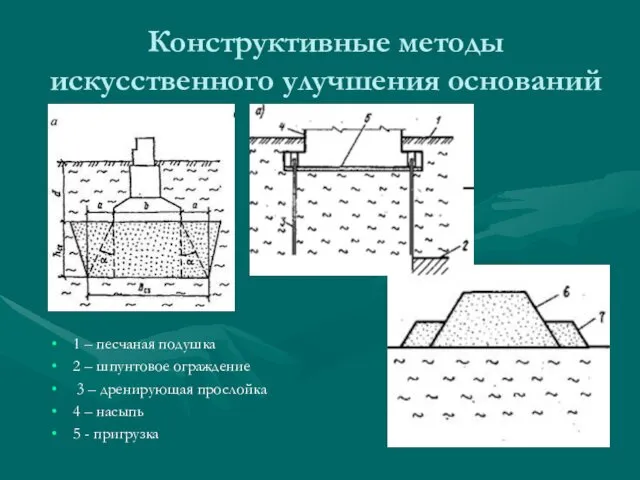 Конструктивные методы искусственного улучшения оснований 1 – песчаная подушка 2 –