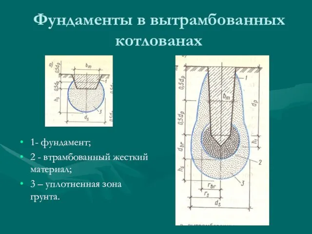 Фундаменты в вытрамбованных котлованах 1- фундамент; 2 - втрамбованный жесткий материал; 3 – уплотненная зона грунта.