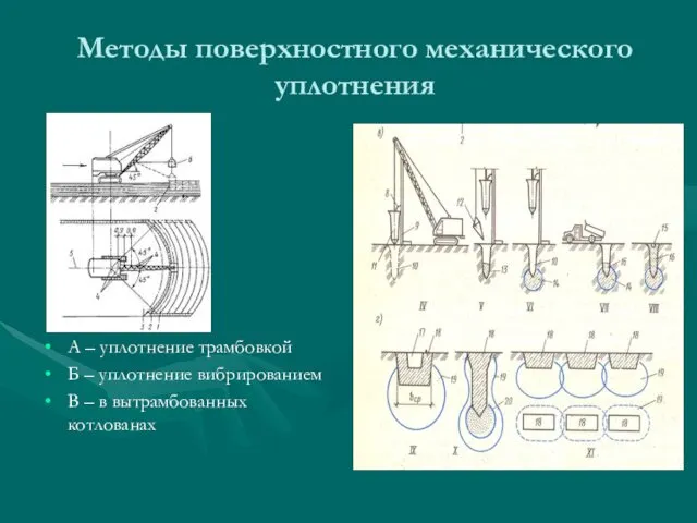 Методы поверхностного механического уплотнения А – уплотнение трамбовкой Б – уплотнение