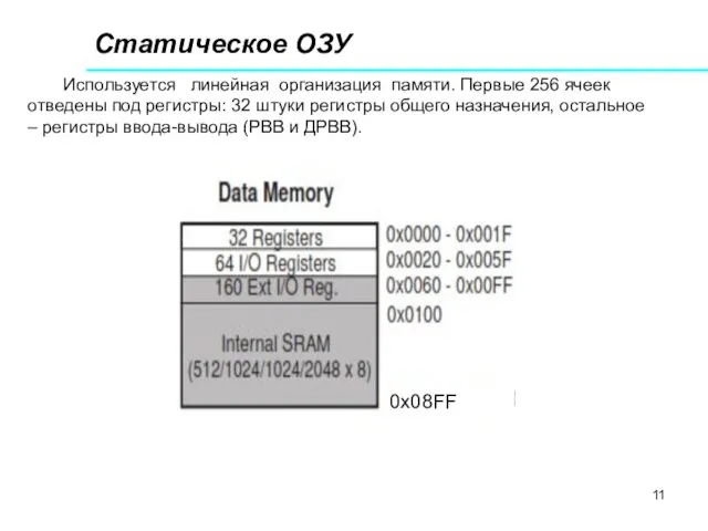 Статическое ОЗУ Используется линейная организация памяти. Первые 256 ячеек отведены под