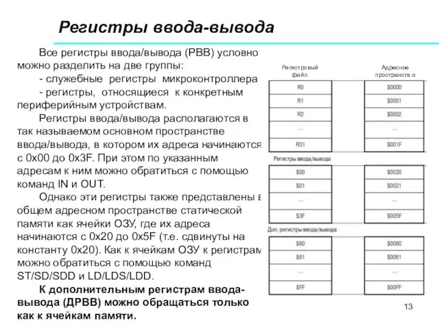 Регистры ввода-вывода Все регистры ввода/вывода (РВВ) условно можно разделить на две