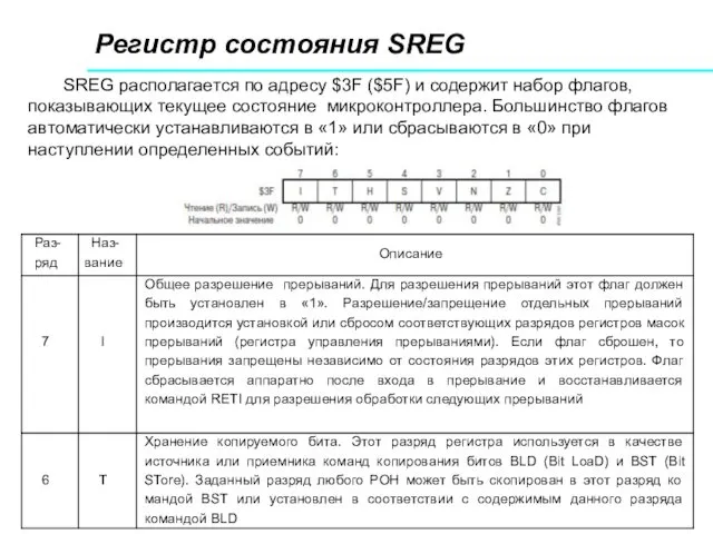 Регистр состояния SREG SREG располагается по адресу $3F ($5F) и содержит