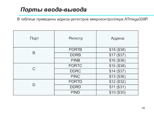 Порты ввода-вывода В таблице приведены адреса регистров микроконтроллера ATmega328P.