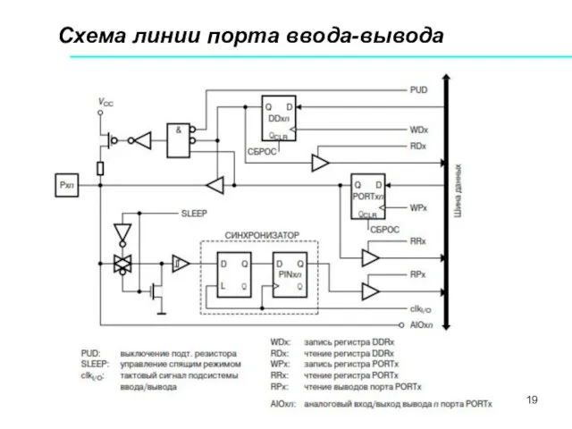 Схема линии порта ввода-вывода