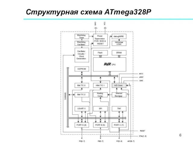 Структурная схема ATmega328P