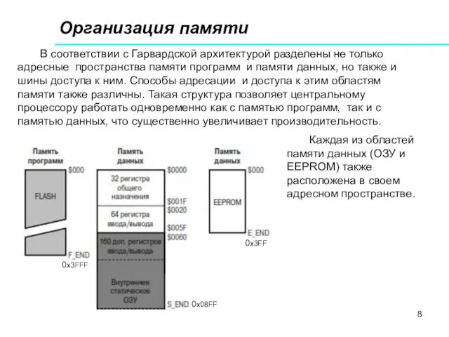 Организация памяти В соответствии с Гарвардской архитектурой разделены не только адресные