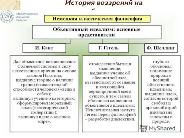 История воззрений на общество