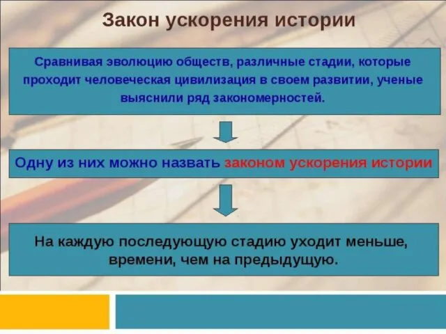 Формационный и цивилизационный подходы к изучению общества.