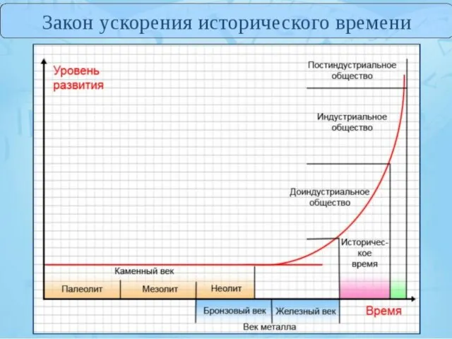 Формационный и цивилизационный подходы к изучению общества.