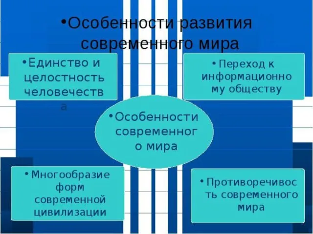 Особенности развития современного мира.