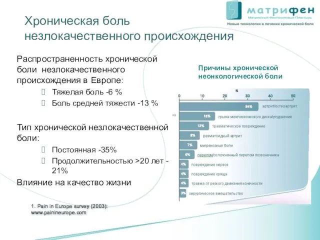 Хроническая боль незлокачественного происхождения Распространенность хронической боли незлокачественного происхождения в Европе: