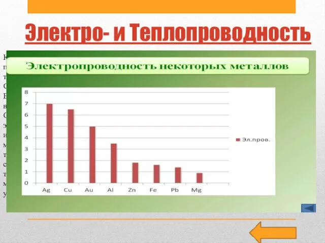 Электро- и Теплопроводность Как вы уже знаете, металлы в компактном состоянии