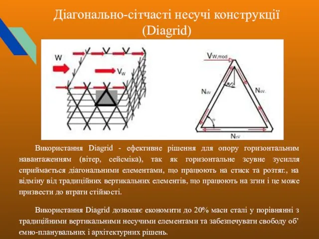 Діагонально-сітчасті несучі конструкції (Diagrid) Використання Diagrid - ефективне рішення для опору